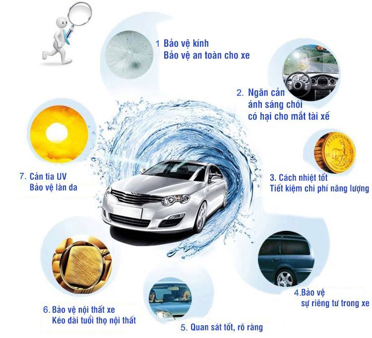 Dán phim kính cách nhiệt cho xe tiết kiệm chi phí 